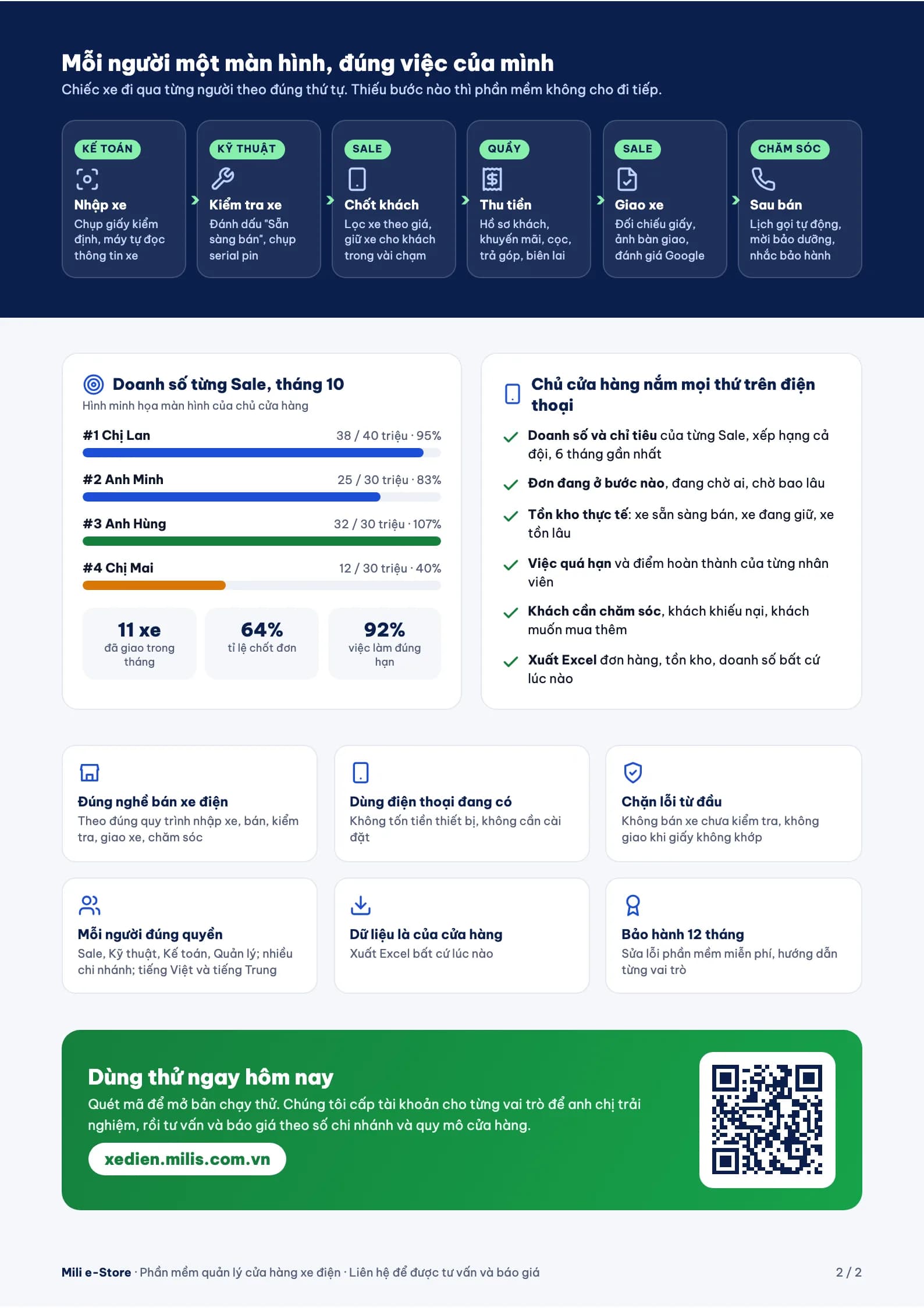 Infographic trang 2
