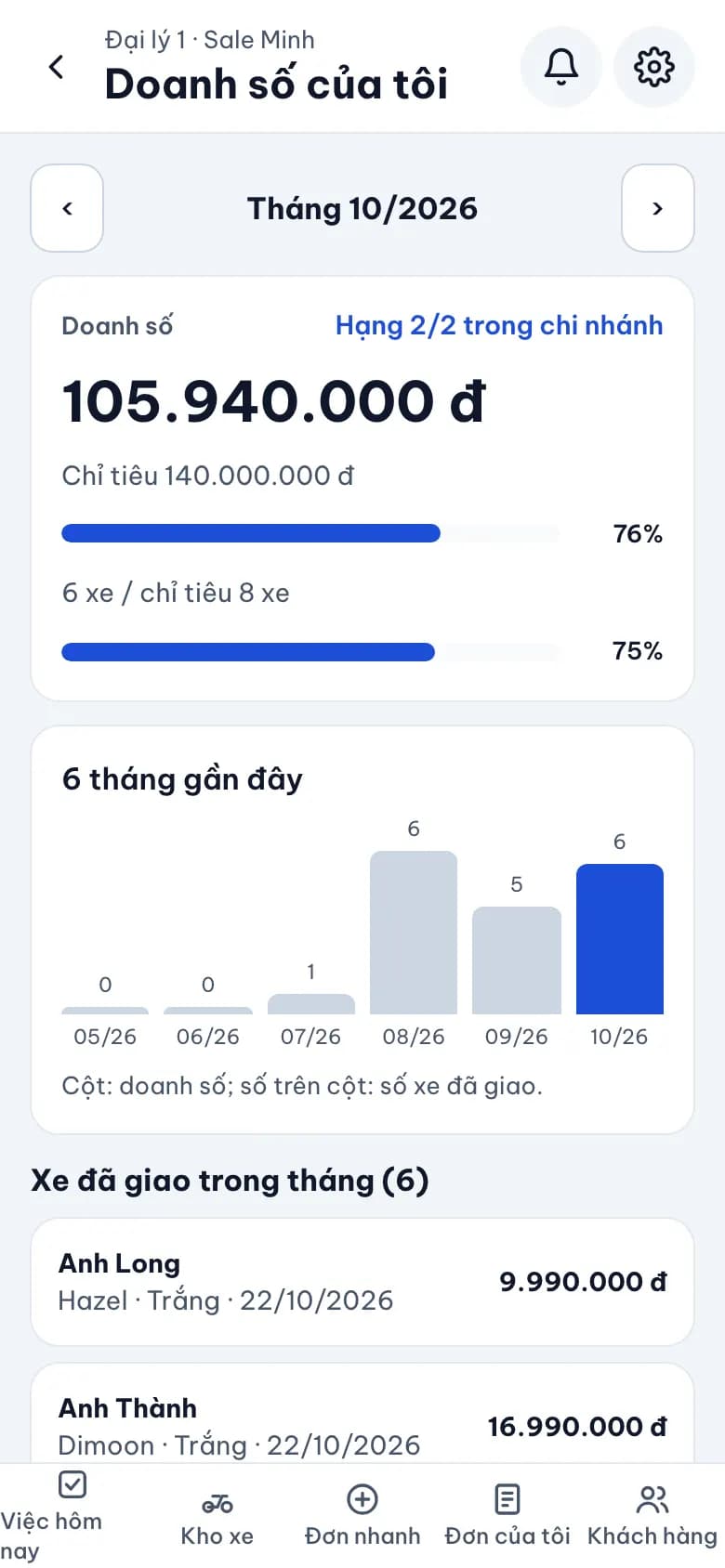 Doanh số của tôi: Xem tiến độ chỉ tiêu